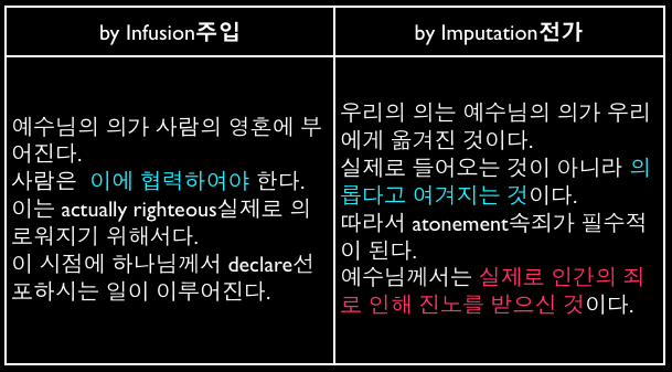 개신교와 로마가톨릭의 차이