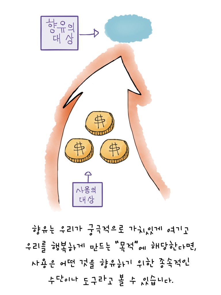 아우구스티누스_향유와 사용.003